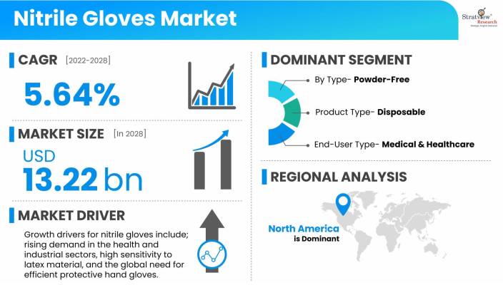 Nitrile-Gloves-Market-Insights